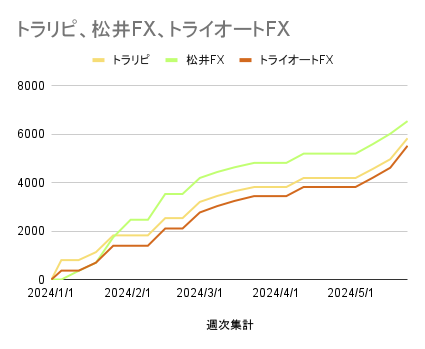トラリピ、松井FX、トライオートFX_20240529