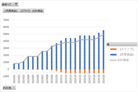 20240518_トラリピ_週次グラフ_縦棒