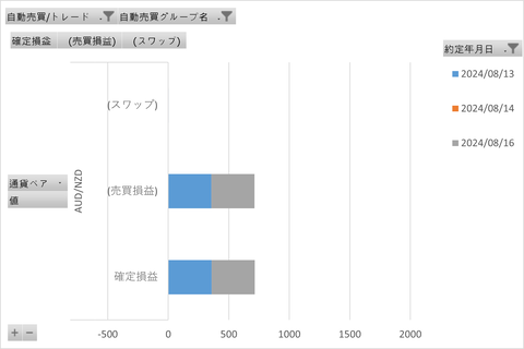 トライオートFX週次_20240822_3社比較
