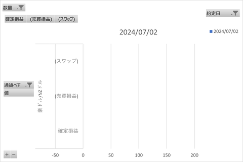 松井FX週次_20240706_3社比較