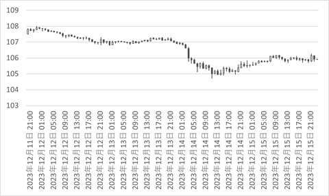 CADJPY_時間足_チャート