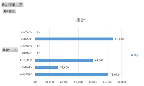 202401019_週次集計_トライオート