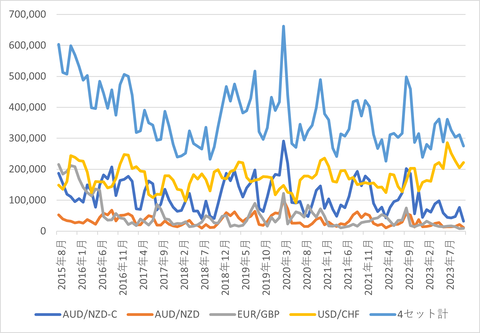 基本4セット_bid