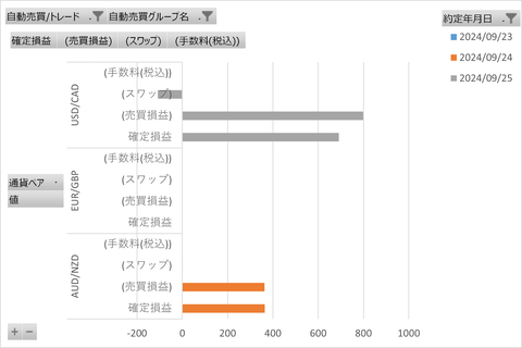 20240930_週次_初心者三大陸