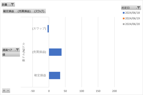 松井FX週次_20240623_3社比較