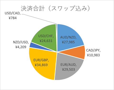 月次2024年1月_決済合計_スワップ込み