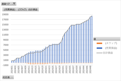 20241207_トラリピ_累積グラフ