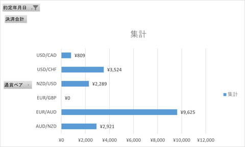 20250215_週次集計_トライオート