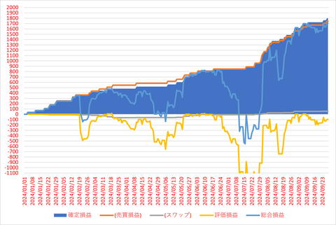 松井FX_20240930_3社比較