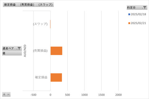 トラリピ週次_20250224_3社比較