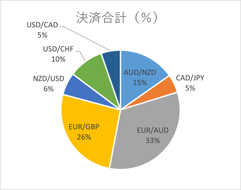 月次2024年4月_決済合計