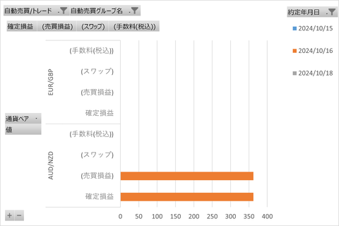 20241019_週次_初心者三大陸