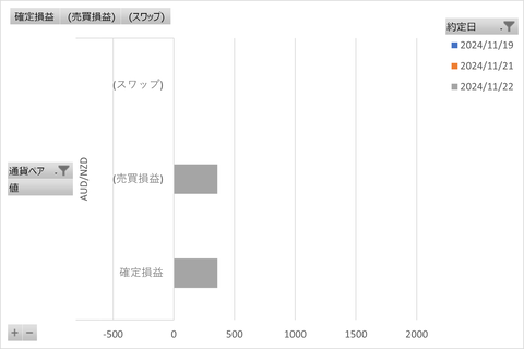 トラリピ週次_20241123_3社比較