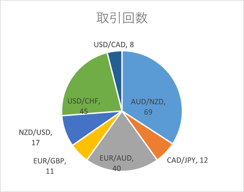 月次2024年2月_取引回数