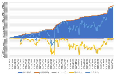 トラリピ_20250504_3社比較