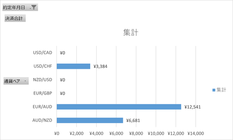 20241207_週次集計_トライオート