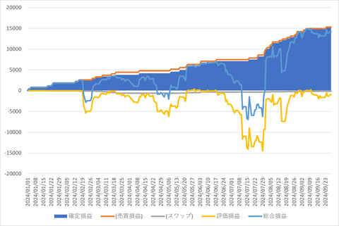 トラリピ_20240930_3社比較