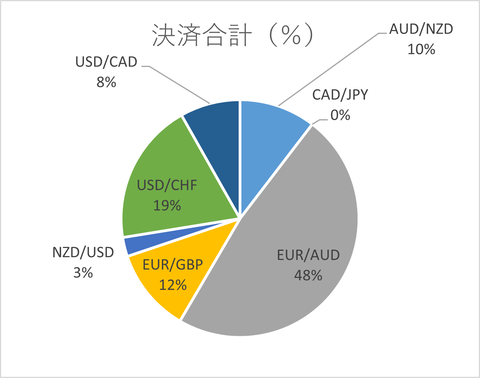 月次2025年2月_決済合計
