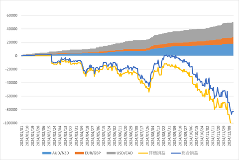 20241214_週次累計_初心者三大陸