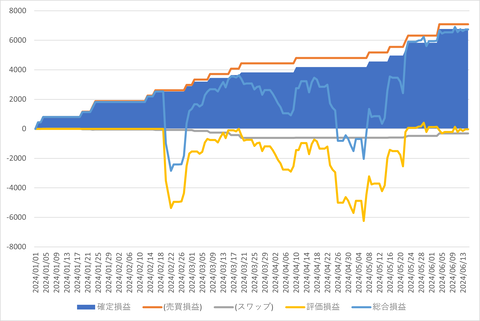 トラリピ_20240616_3社比較