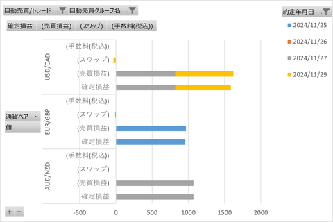 20241130_週次_初心者三大陸
