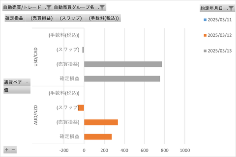 20250316_週次_初心者三大陸