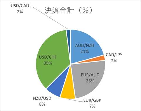 月次2024年2月_決済合計