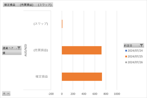 20240801_トラリピ_週次グラフ