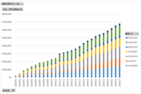 20240706_週次累計_トライオート