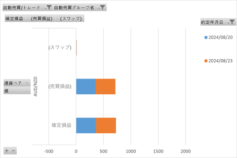 トライオートFX週次_20240825_3社比較