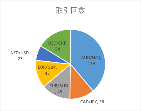 月次2023年8月_取引回数