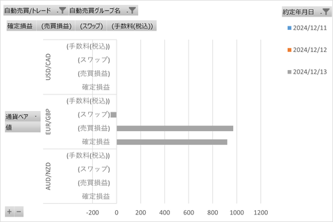 20241214_週次_初心者三大陸