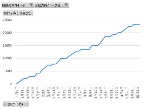 USDCHF_バランス型_累計