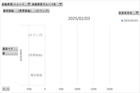 トライオートFX週次_20250209_3社比較