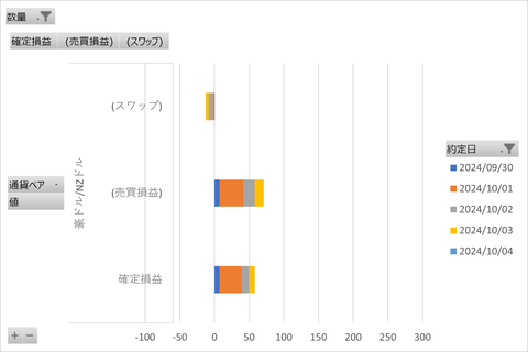 20241005_MATSUIFX_週次集計
