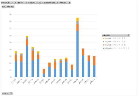 20241130_両建て最強_基本月次集計グラフ(決済回数)