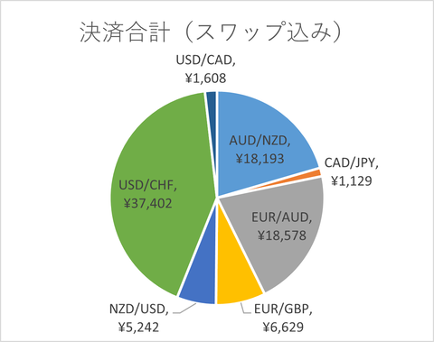 月次2024年2月_決済合計_スワップ込み