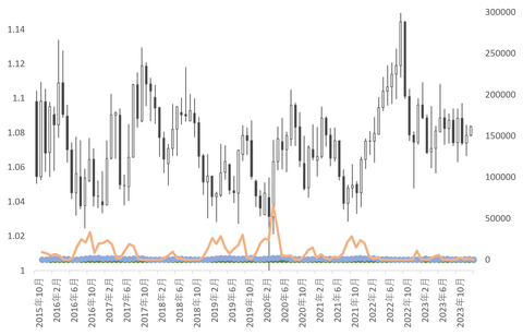 AUDNZD_Ask