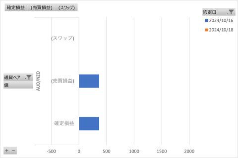 トラリピ週次_20241019_3社比較
