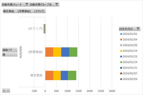 トライオートFX_20240216