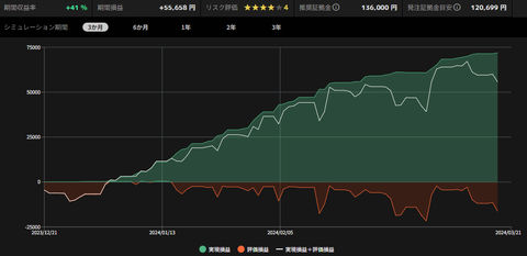 USDCAD_NarrowCoreRanger_3M_Backtest