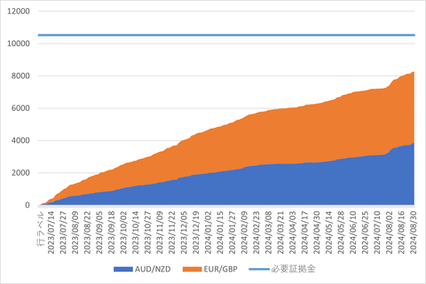 20240831_MATSUIFX_週次累計