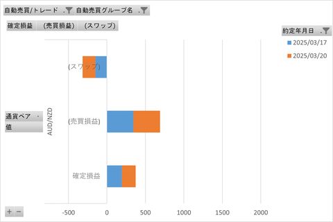 トライオートFX週次_20250323_3社比較