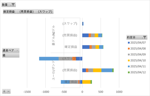 20250412_MATSUIFX_週次集計