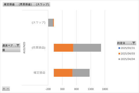 20250406_トラリピ_週次グラフ