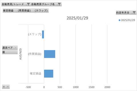 トライオートFX週次_20250201_3社比較