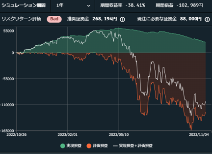 CADJPY_バランス_バランス型