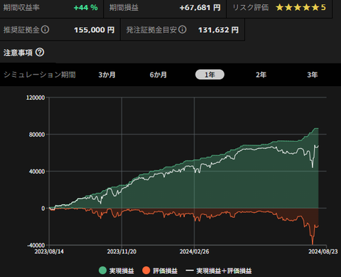 EURAUD_バランス_sim_1y_20240814