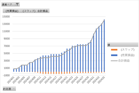 20240831_トラリピ_週次グラフ_縦棒