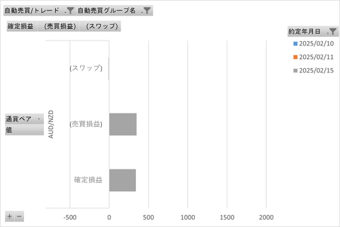 トライオートFX週次_20250215_3社比較